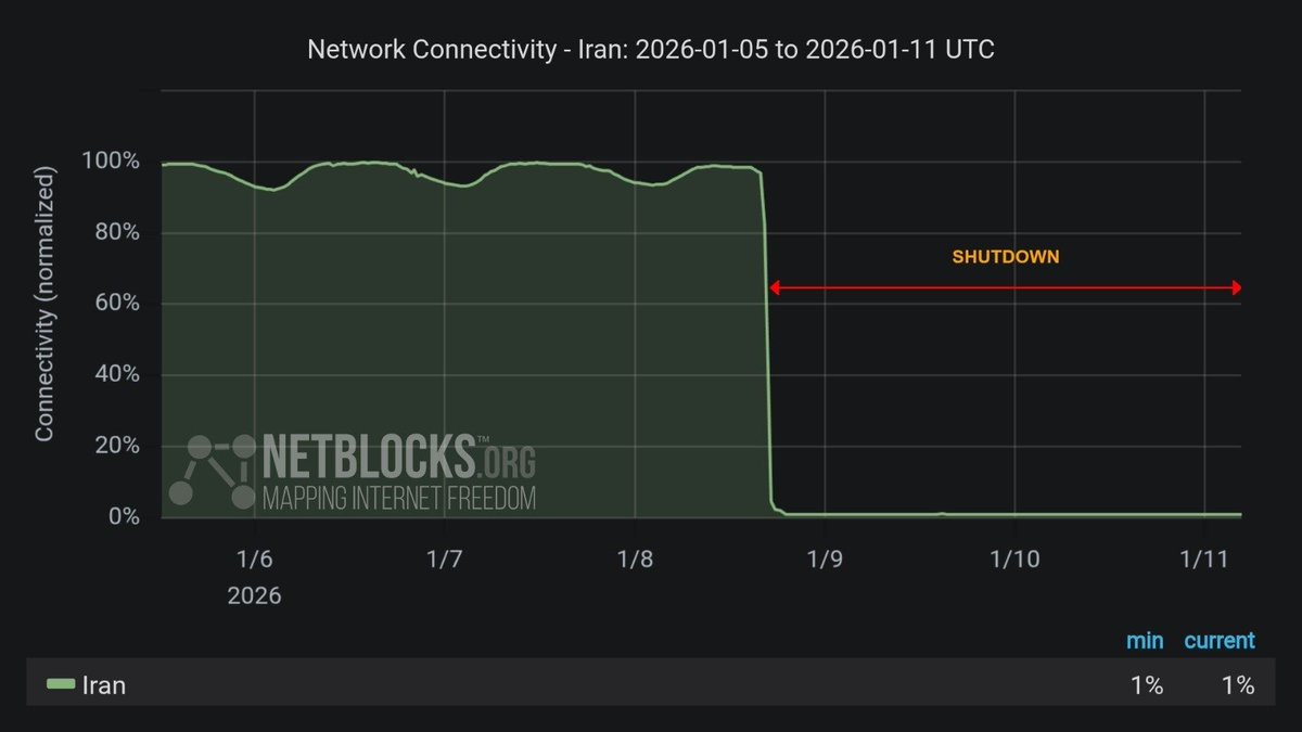 İran'da Protestolar Nedeniyle İnternet Kesintisi 60 Saati Geçti