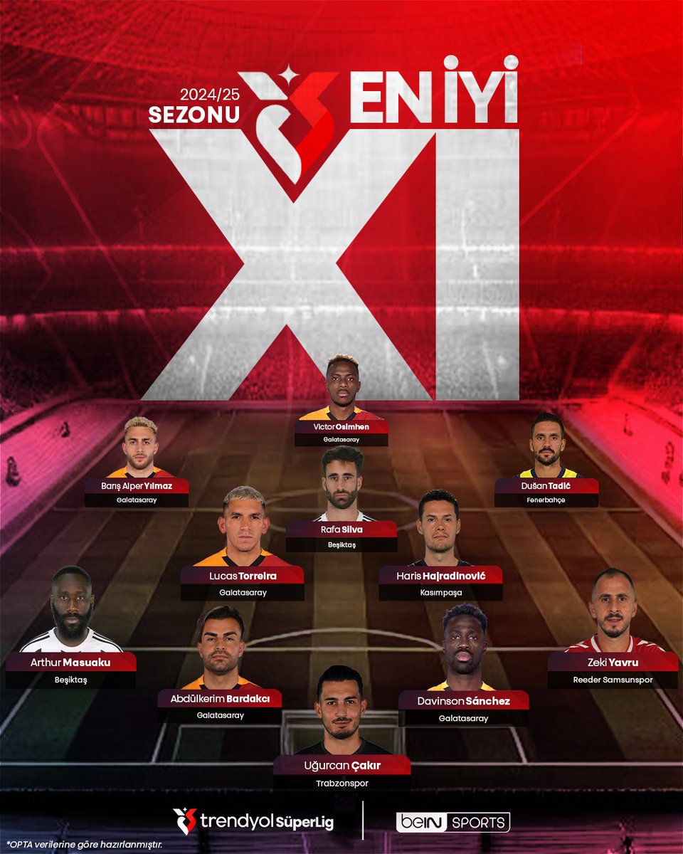 Trendyol Süper Lig Sezonun İlk 11'i OptaCan Verileriyle Belli Oldu