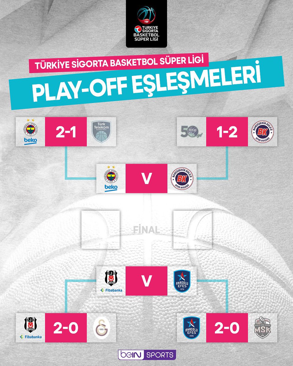 Türkiye Basketbol Süper Ligi'nde Yarı Final Eşleşmeleri Belirlendi