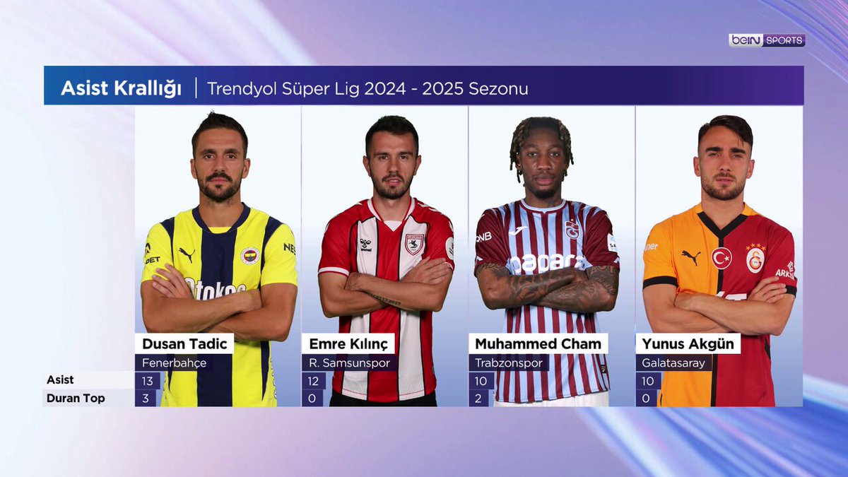 Trendyol Süper Lig'de Asist Krallığı Tadic'in Olması Dikkat Çekiyor