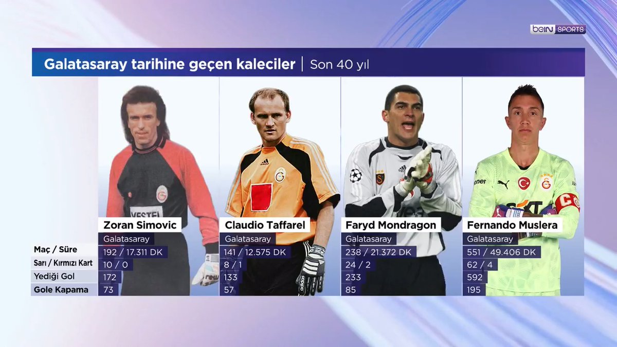 Galatasaray, Marc-André ter Stegen ile Kaleci Transferi İçin Görüşüyor