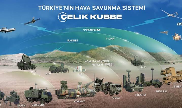 Türkiye Çok Katmanlı Çelik Kubbe Hava Savunma Sistemini Aktif Etti