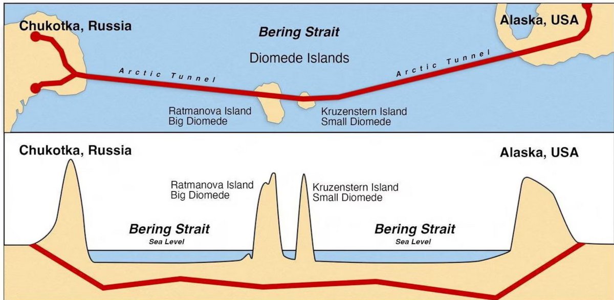 Rusya'dan ABD'ye 'Putin-Trump Tüneli' Önerisi: 8 Milyar Dolarlık Proje