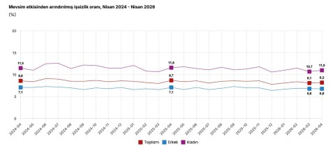 Resim