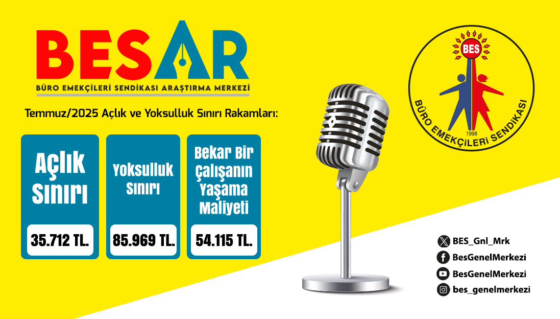 BES-AR: 4 KİŞİLİK BİR MEMUR AİLESİNİN 2025 TEMMUZ AYI AÇLIK SINIRI 35 BİN 712 LİRA