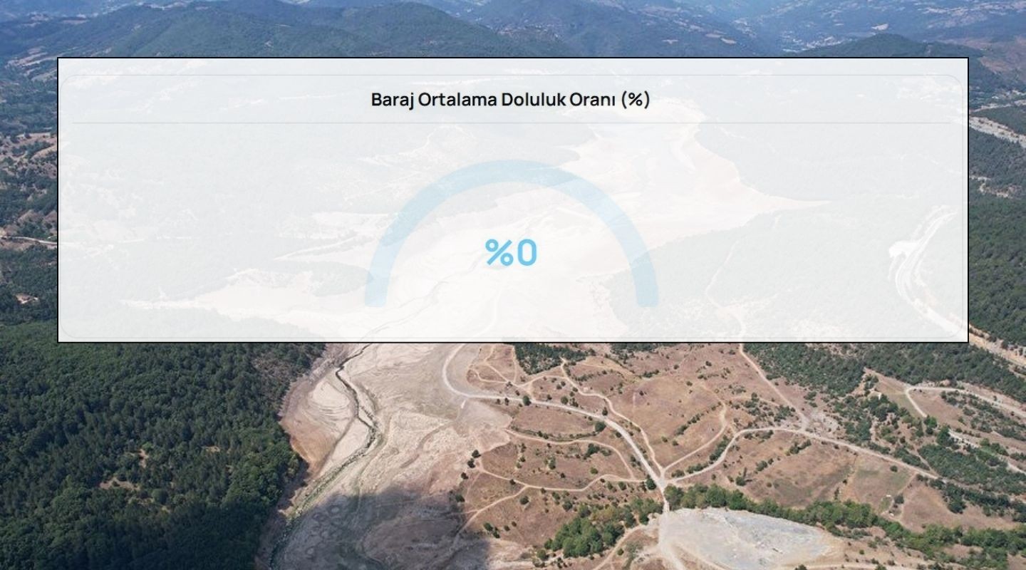 Bursa'nın Barajlarında Su Bitti: Kuraklık Alarmı